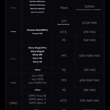 CukTech 10 Ultra GaN Charger 120W MAX Power Adaptor Adaptive Fast Charge Digital Display Mobile Phone Charger Original PD2.0 3.0