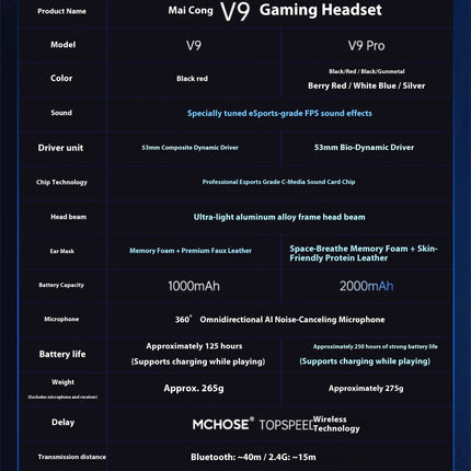 Mchose V9 Pro Gaming Headset Overhead Wireless Bluetooth Computer Gaming Headphones With Microphone Portable Audio Video Devices