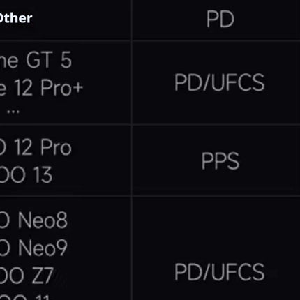 CukTech 10 Ultra GaN Charger 120W MAX Power Adaptor Adaptive Fast Charge Digital Display Mobile Phone Charger Original PD2.0 3.0