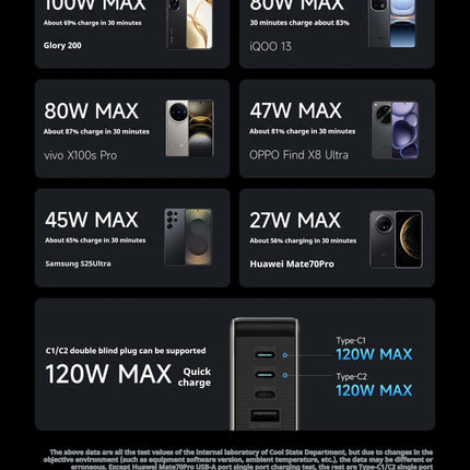 CukTech 10 Ultra GaN Charger 120W MAX Power Adaptor Adaptive Fast Charge Digital Display Mobile Phone Charger Original PD2.0 3.0